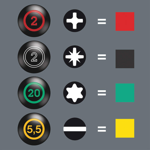 Wera stubby 5pc set—in-use image showing compact form in a toolbox
