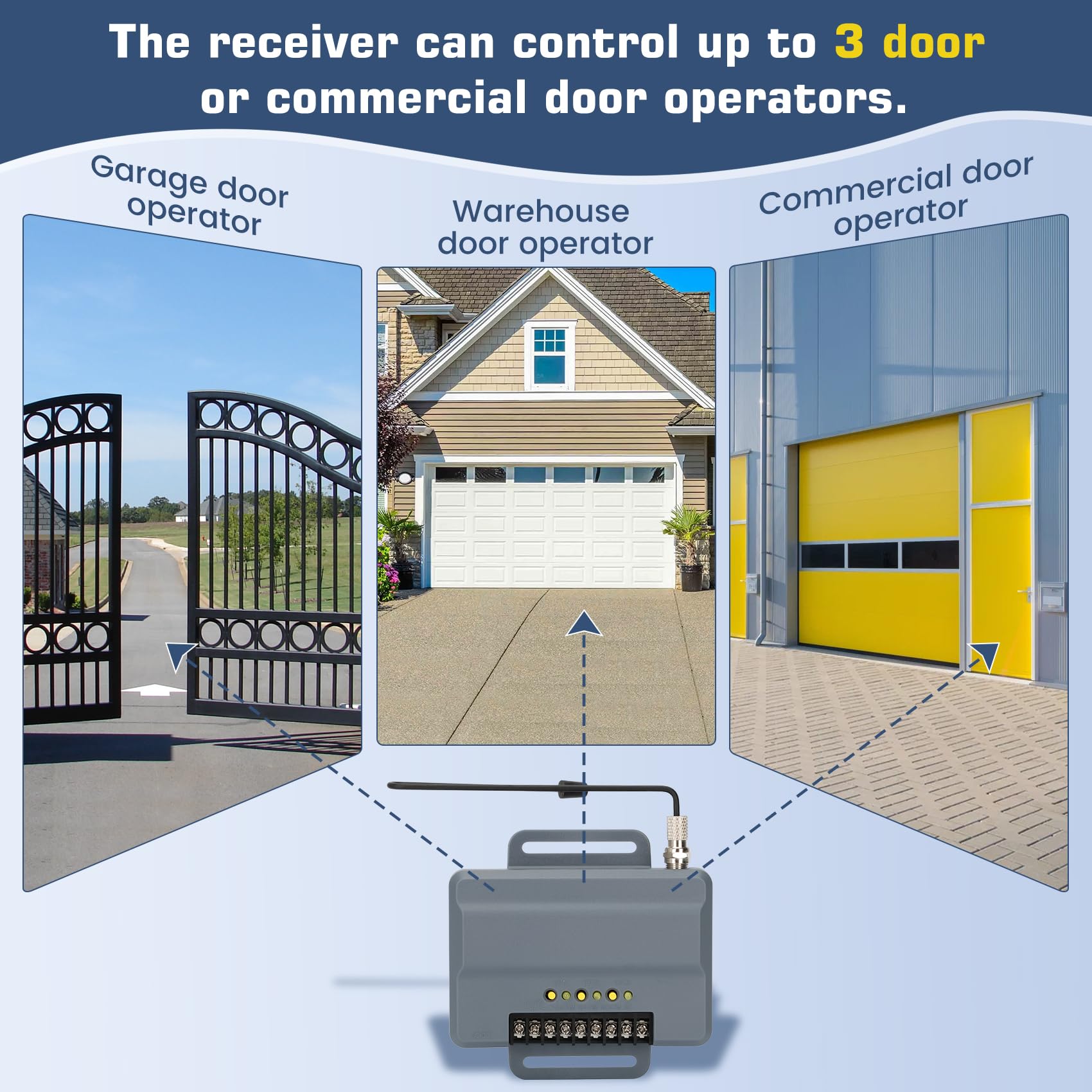 Werhoo open-close-stop remote use on gate operators for quick access