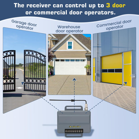 Werhoo open-close-stop remote use on gate operators for quick access