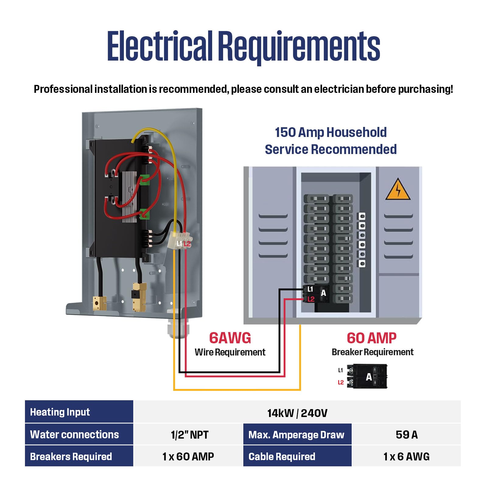 Westinghouse APOLO-2.0 supports up to 3.38 GPM.