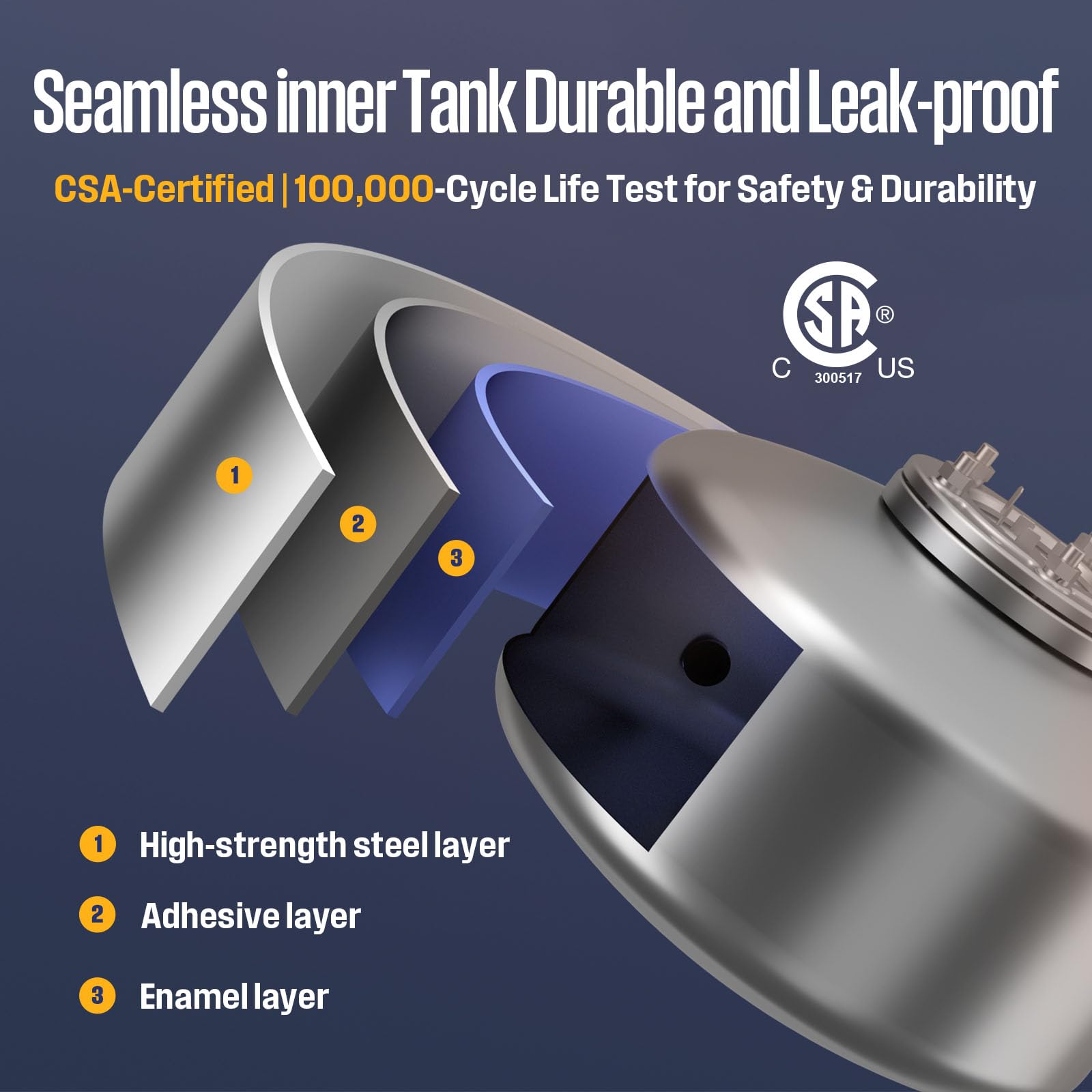 IPX4 protected Westinghouse heater with safety features in damp environment