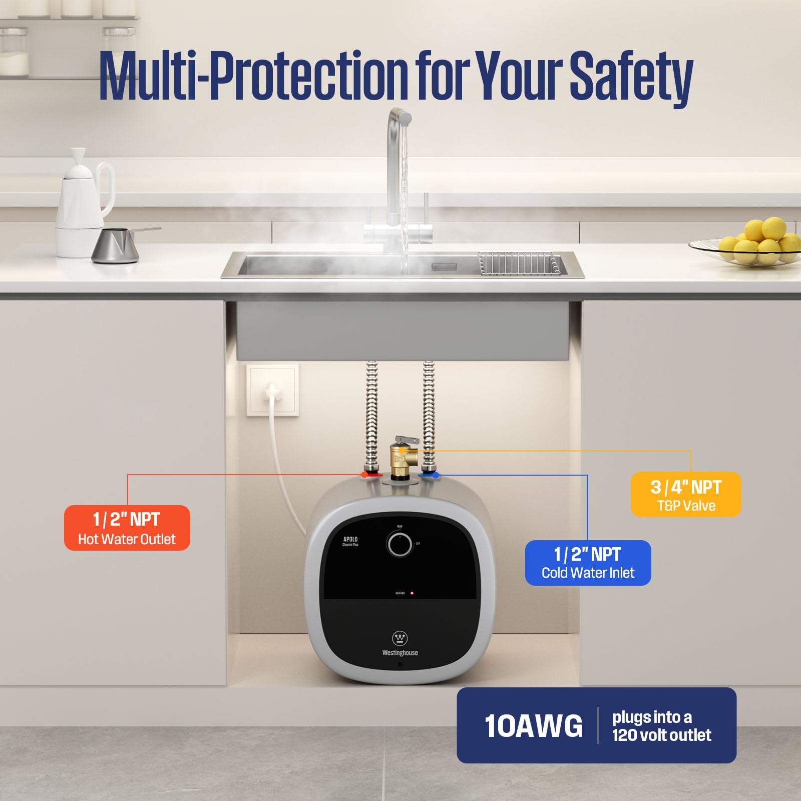 Compact space installation of Westinghouse heater in small kitchen or RV