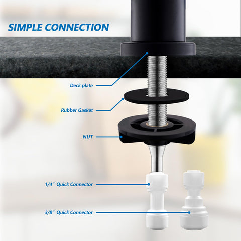 WEWE easy-install kit image under-sink shows quick connection options for flexible setup.
