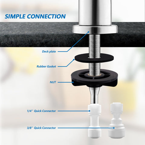 WEWE quick-connect fittings simplify installation with 1/4 and 3/8 inch options