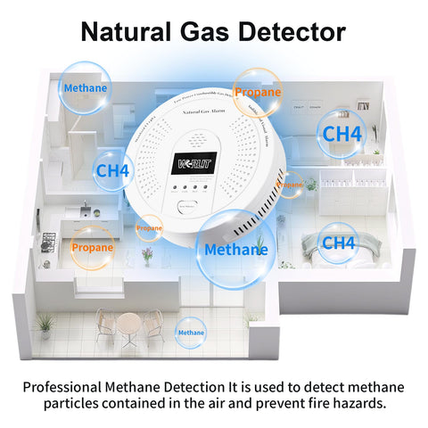 WGRLIT MEMS sensor detects CH4/propane leaks within seconds for quick awareness.