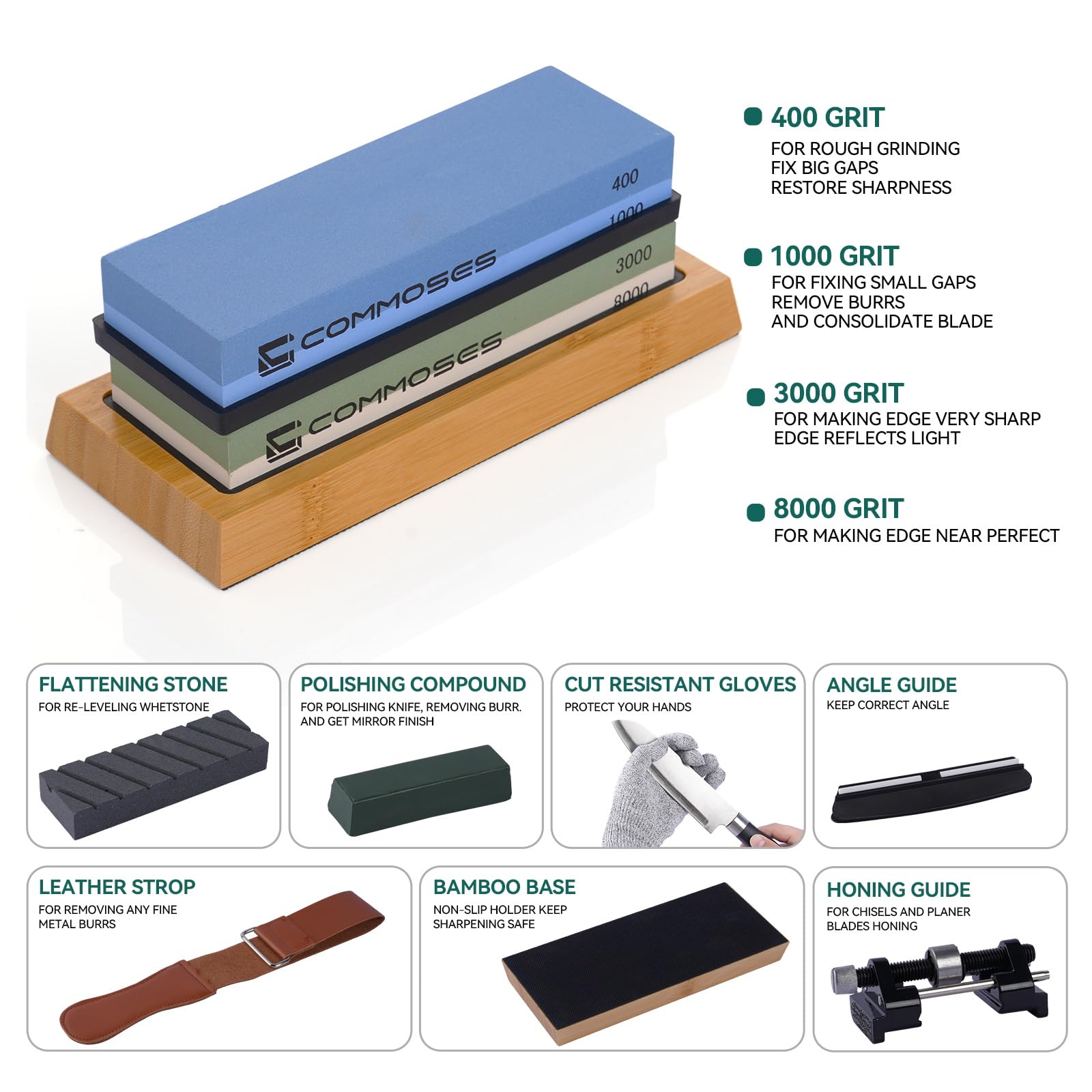 Whetstone Sharpening Stone Set angle guide ensures precise edge angles
