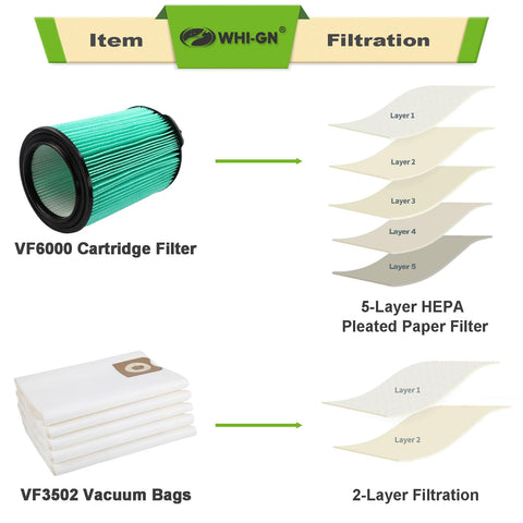 WHI-GN filter covers reduce dust contact and boost filter efficiency.
