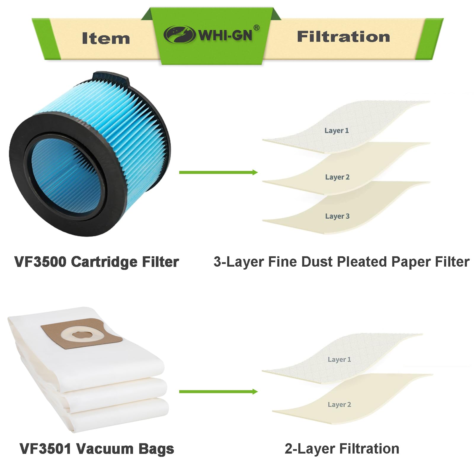 WHI-GN VF3501 vacuum bags pack demonstrates two-layer polypropylene filtration for dust