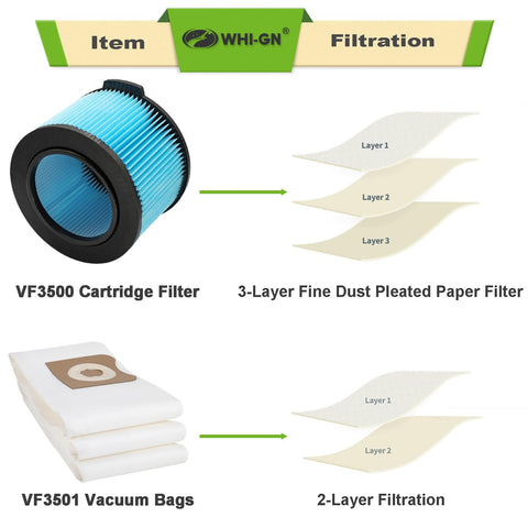WHI-GN VF3501 vacuum bags pack demonstrates two-layer polypropylene filtration for dust