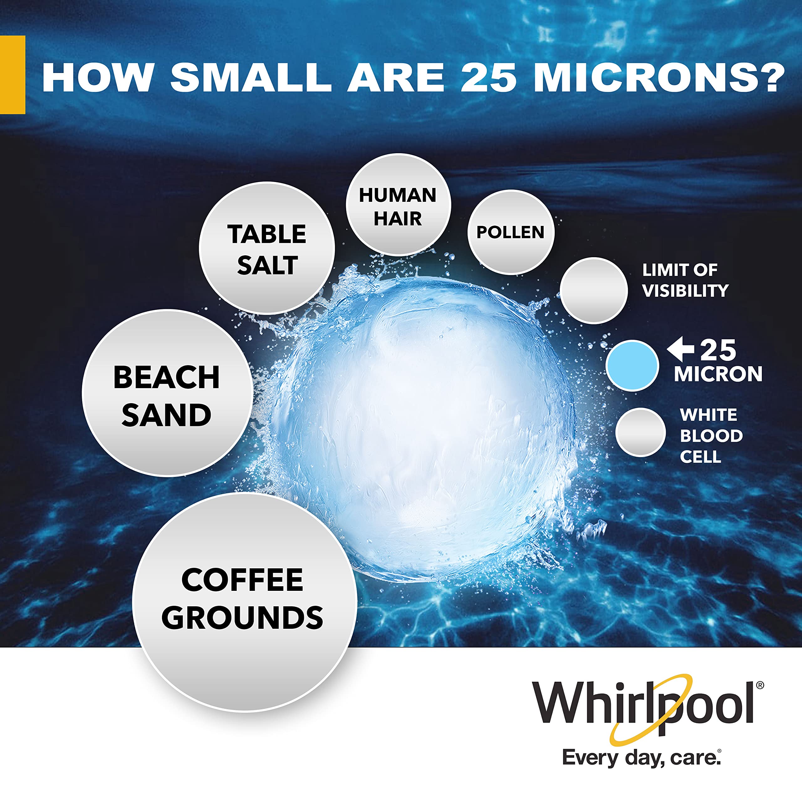 NSF certified Whirlpool filter label confirms safe materials for home use