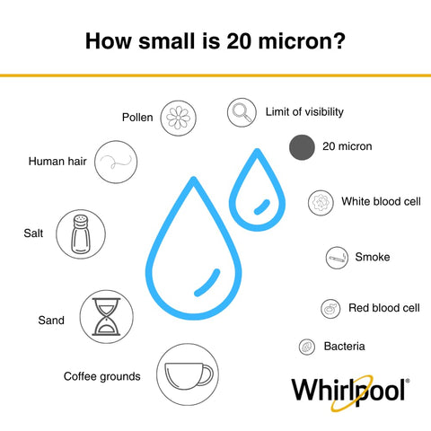 Whirlpool WHKF-WHPLBB replacement filter supports longer filter life.