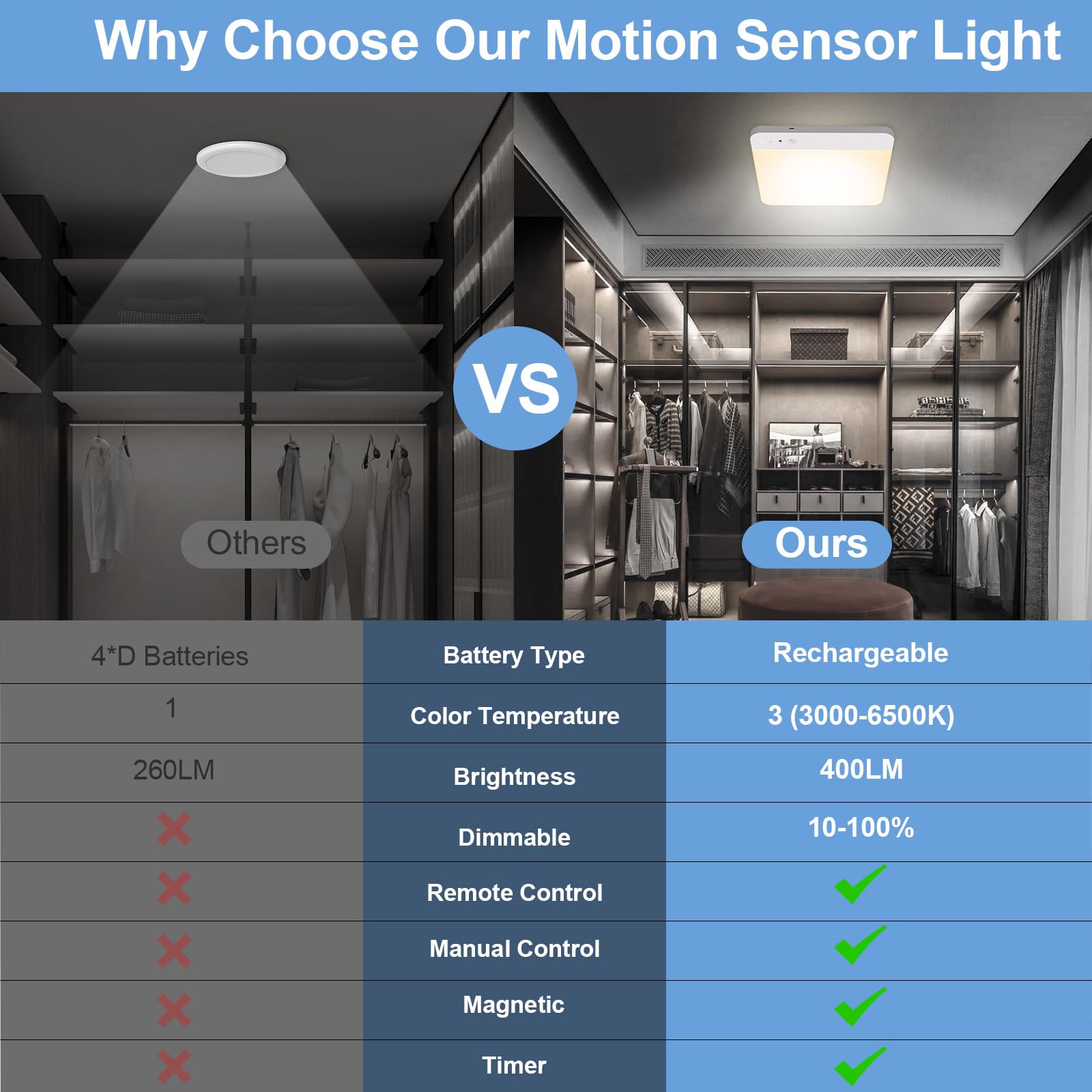 WhitePoplar 120-degree ceiling sensor detects activity across room