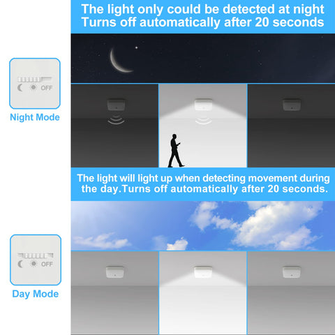 WhitePoplar 5000K cool white LED provides bright, even coverage up to 300 square feet.