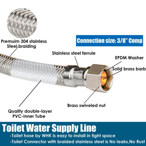 WHK leak-proof design tested to 125 PSI