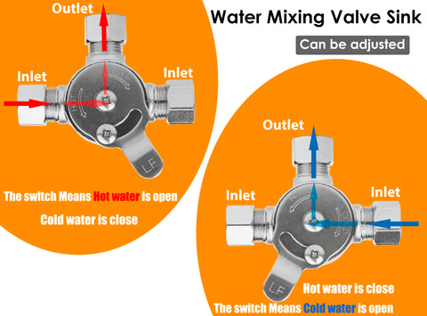 Under-sink installation view demonstrating quick 3/8 inch compression fittings
