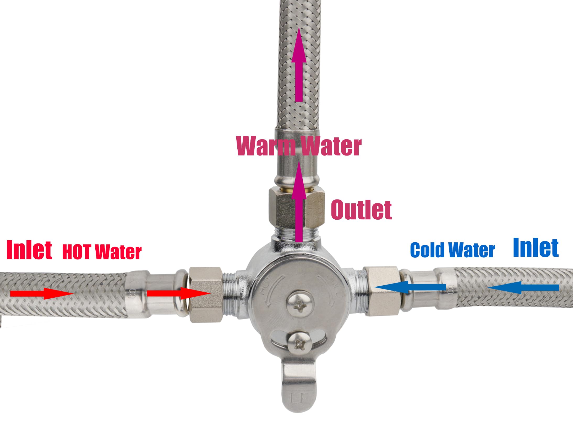 WHK valve inlets and outlet showing 3-8 inch compression connection
