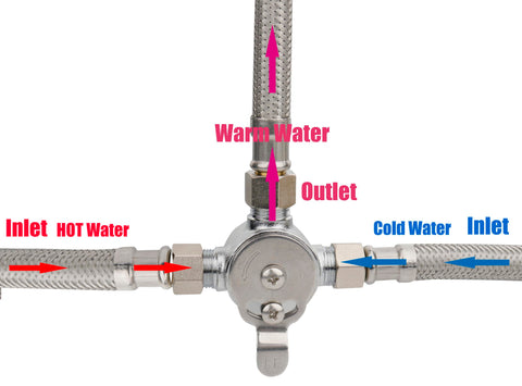WHK valve inlets and outlet showing 3-8 inch compression connection