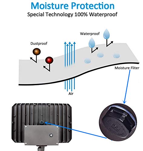 IP65 waterproof WHLED outdoor flood light for wet locations.