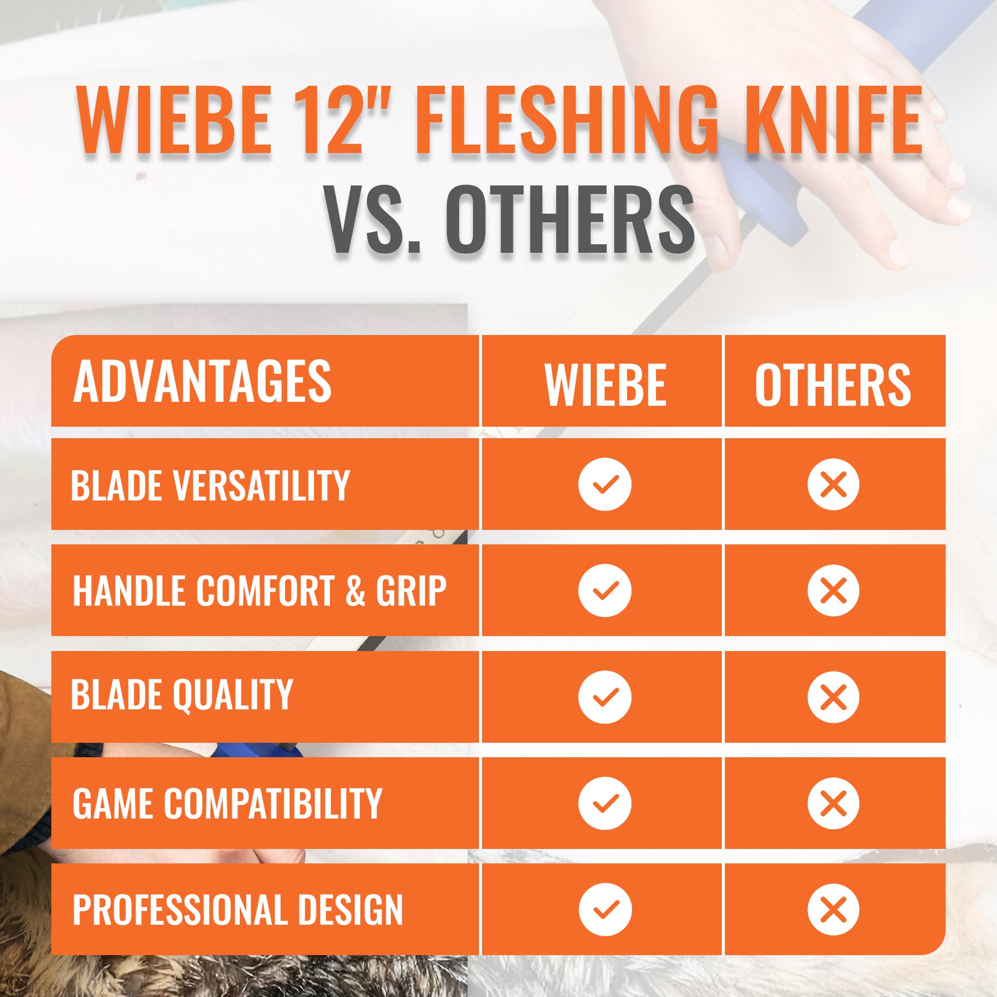 Wiebe blade edge detail for skinning and fleshing versatility.