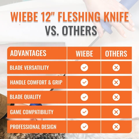 Wiebe blade edge detail for skinning and fleshing versatility.