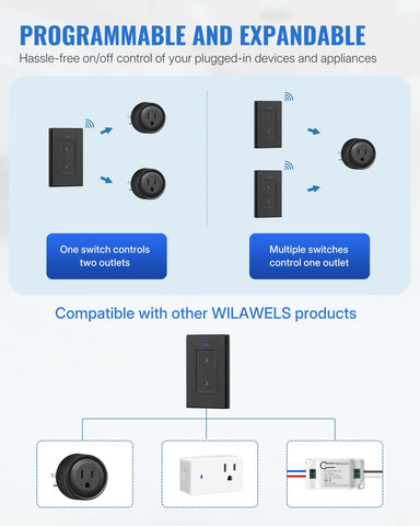 WILAWELS plug-in setup out of the box for quick use.