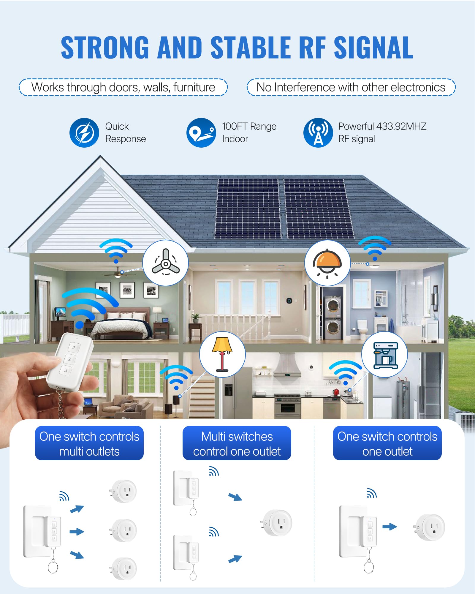 WILAWELS remote-control-outlet wall-mount-adhesive demonstrates secure placement and flexible positioning.