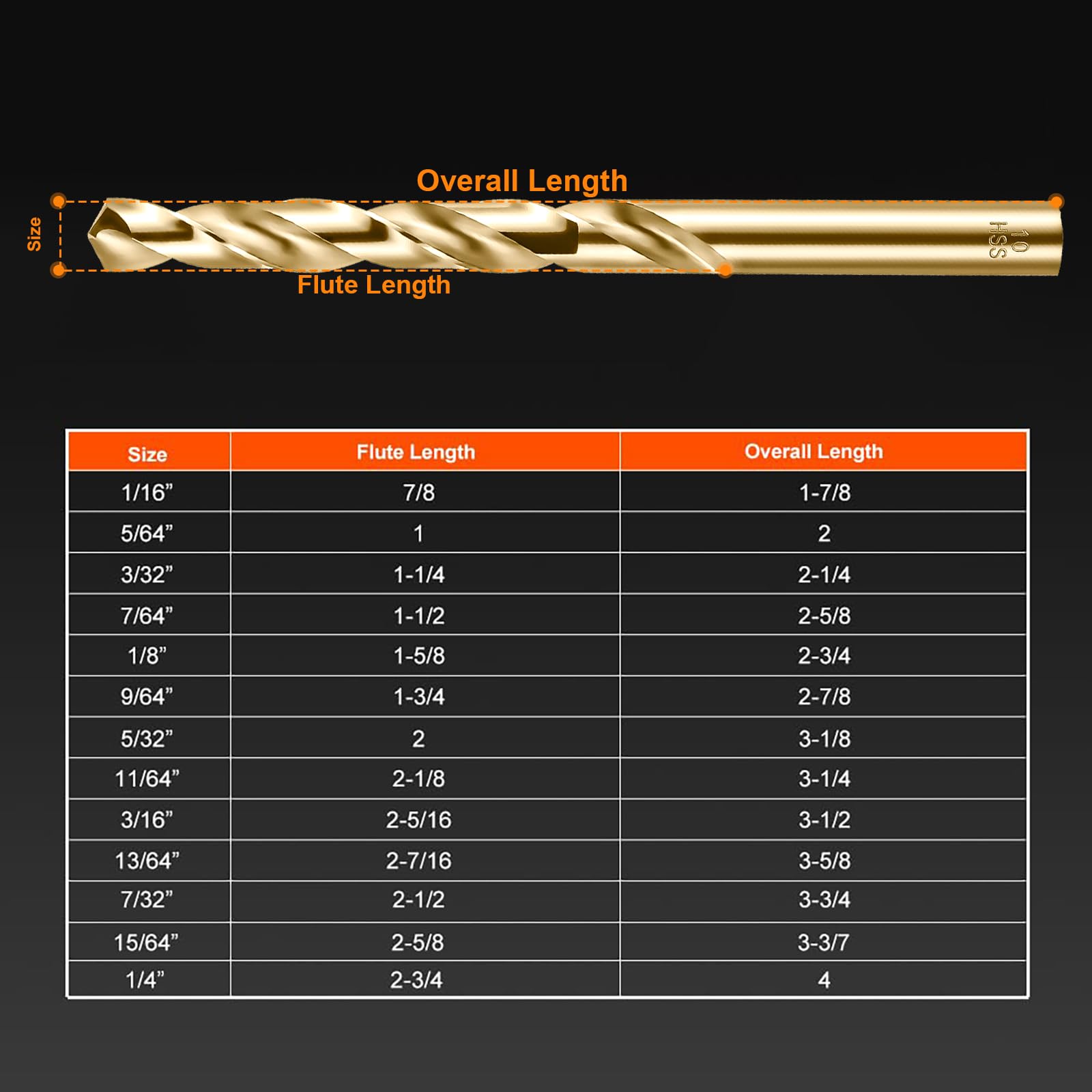 WildBossy stubby design drill bits with 135° split-point for self-centering starts.