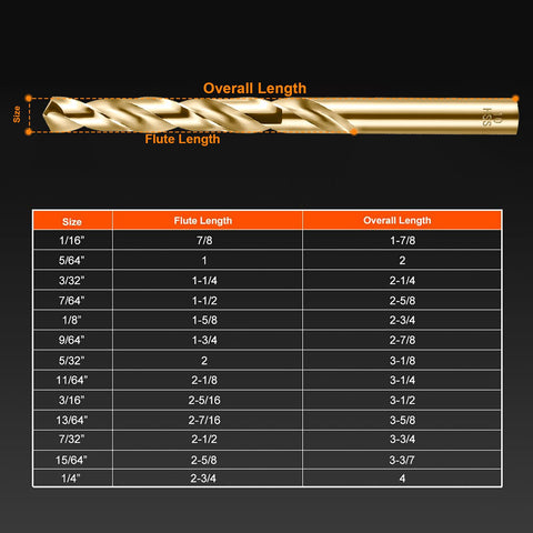 WildBossy stubby design drill bits with 135° split-point for self-centering starts.