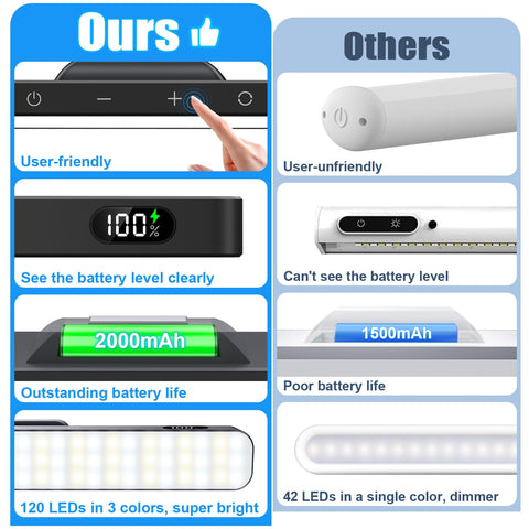 WILLED 120 LED makeup light brightens vanity for clear application.