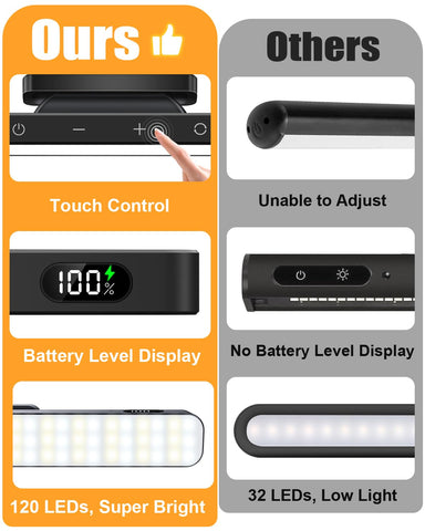 WILLED 3W picture light remote control in use showing convenient wireless operation.