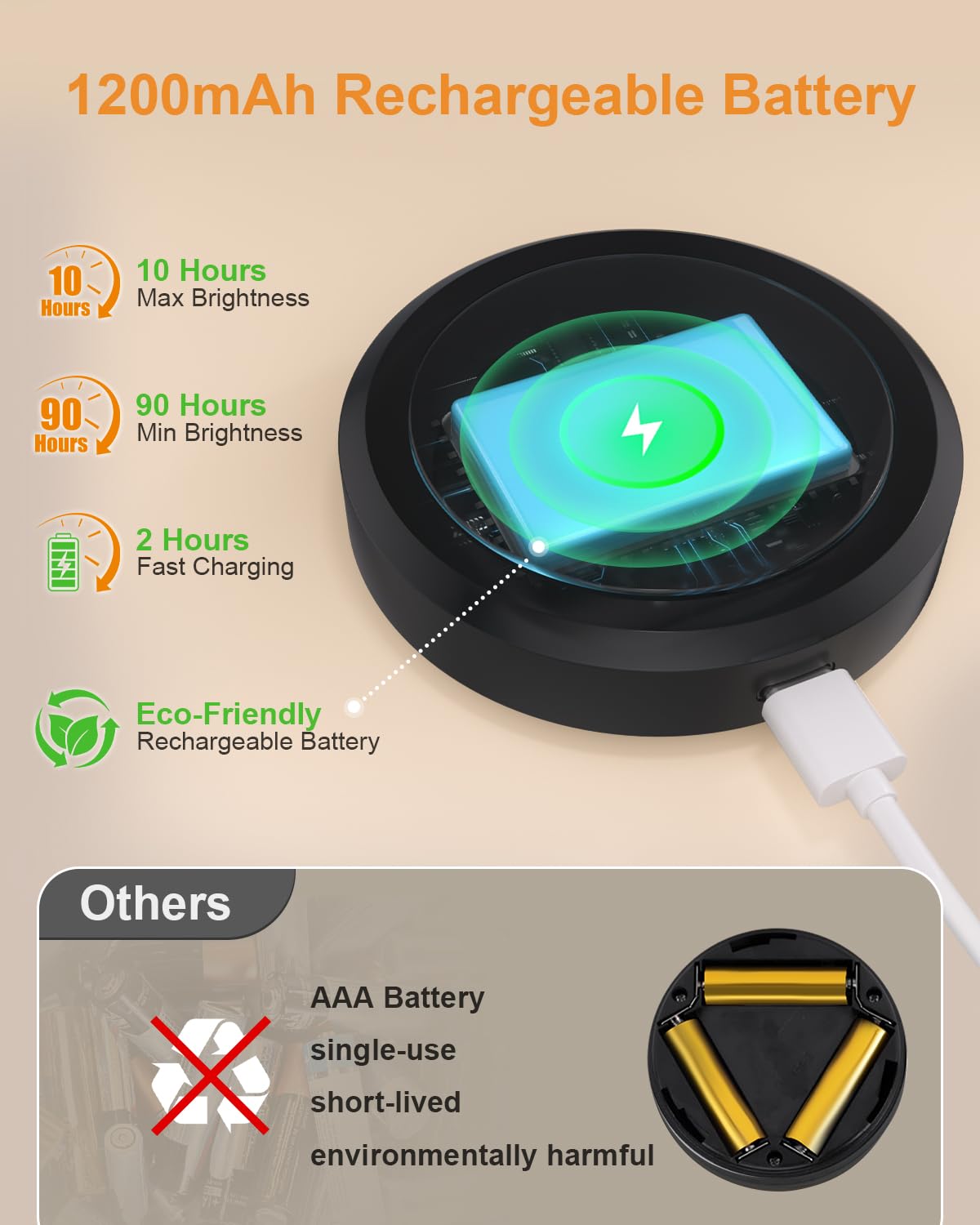 WILLED puck light remote control enables easy wireless operation.