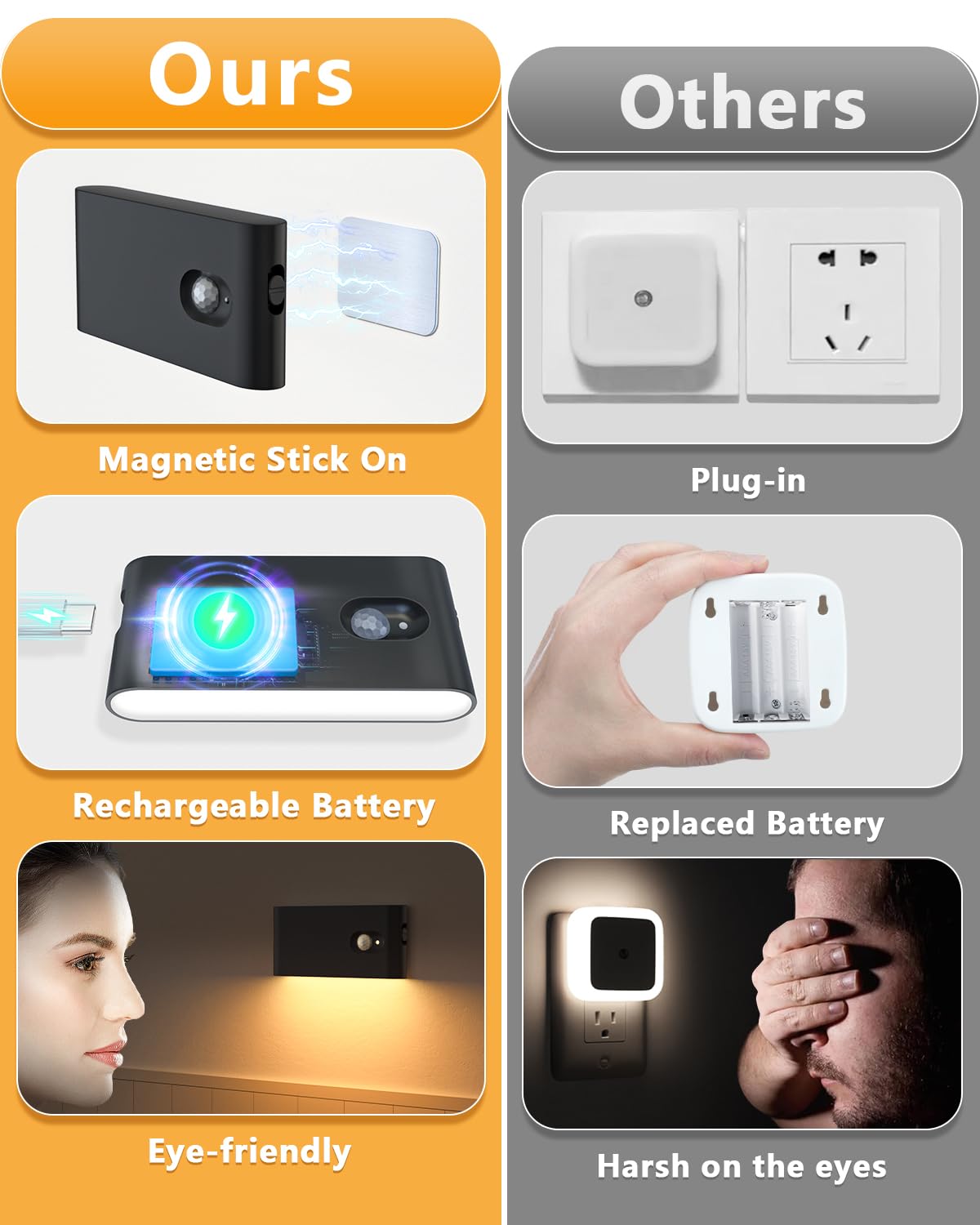 WILLED rechargeable night light 8-pack reduces battery waste.