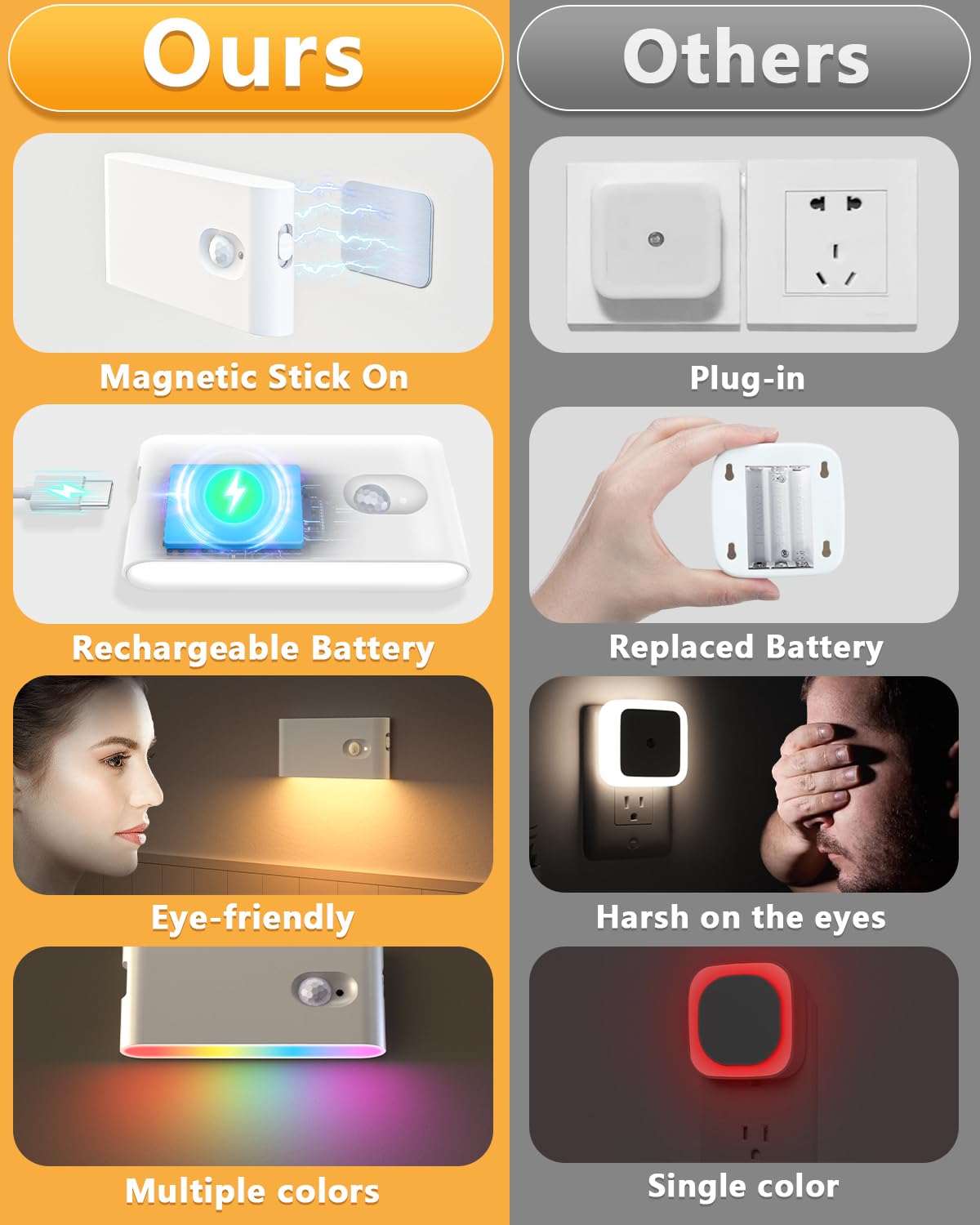 WILLED three-light charging uses a single 3-in-1 cable for easy upkeep.