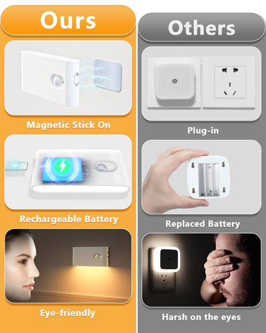 WILLED wireless motion sensor light adapts to movement for hands-free lighting