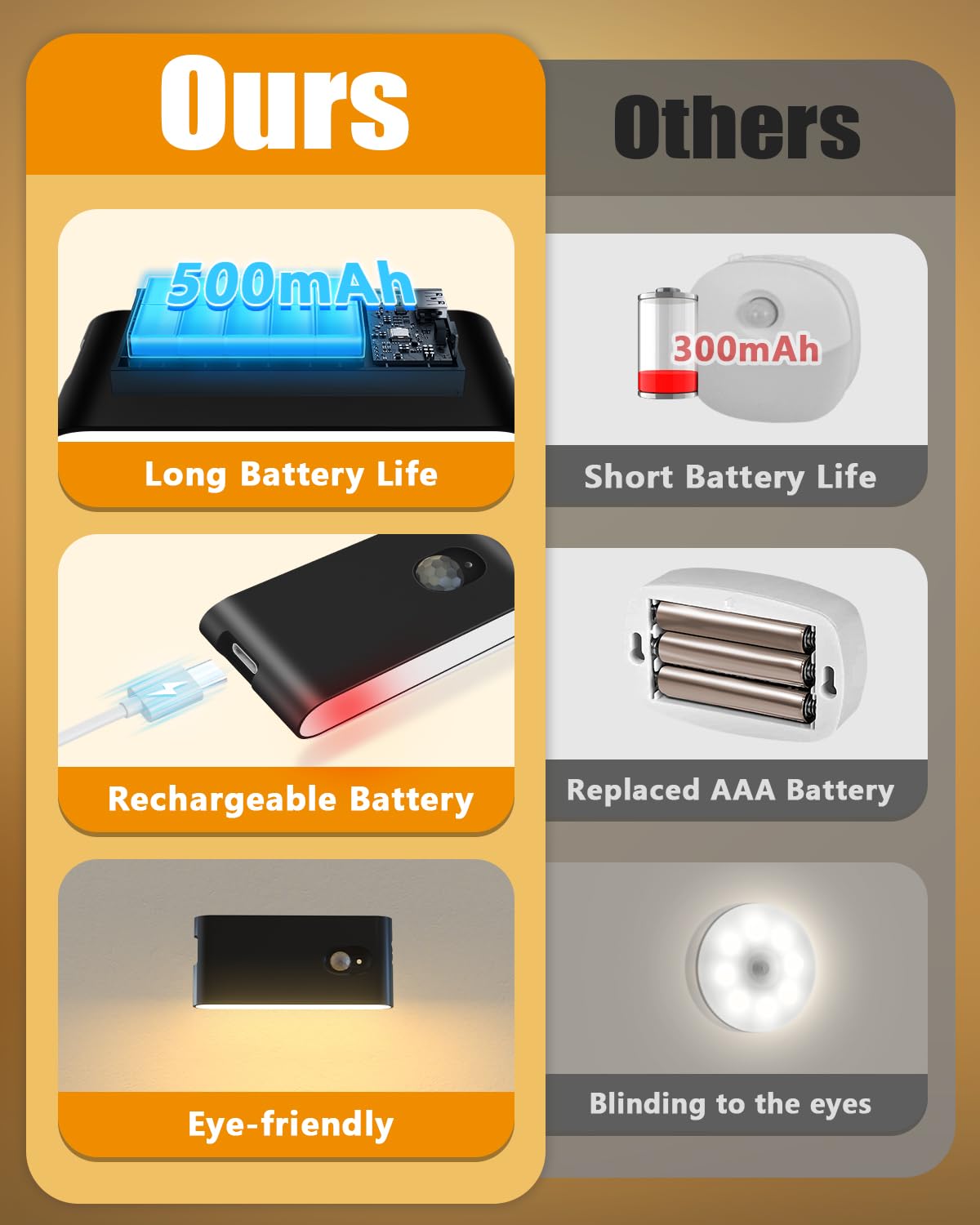 WILLED wireless night light attached to hallway using magnetic backing