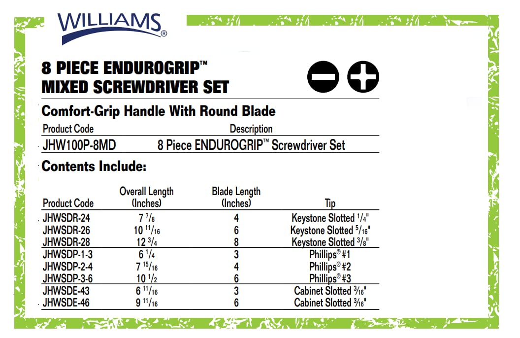 Williams Endurogrip hex bolster on shaft enabling wrench-assisted turning