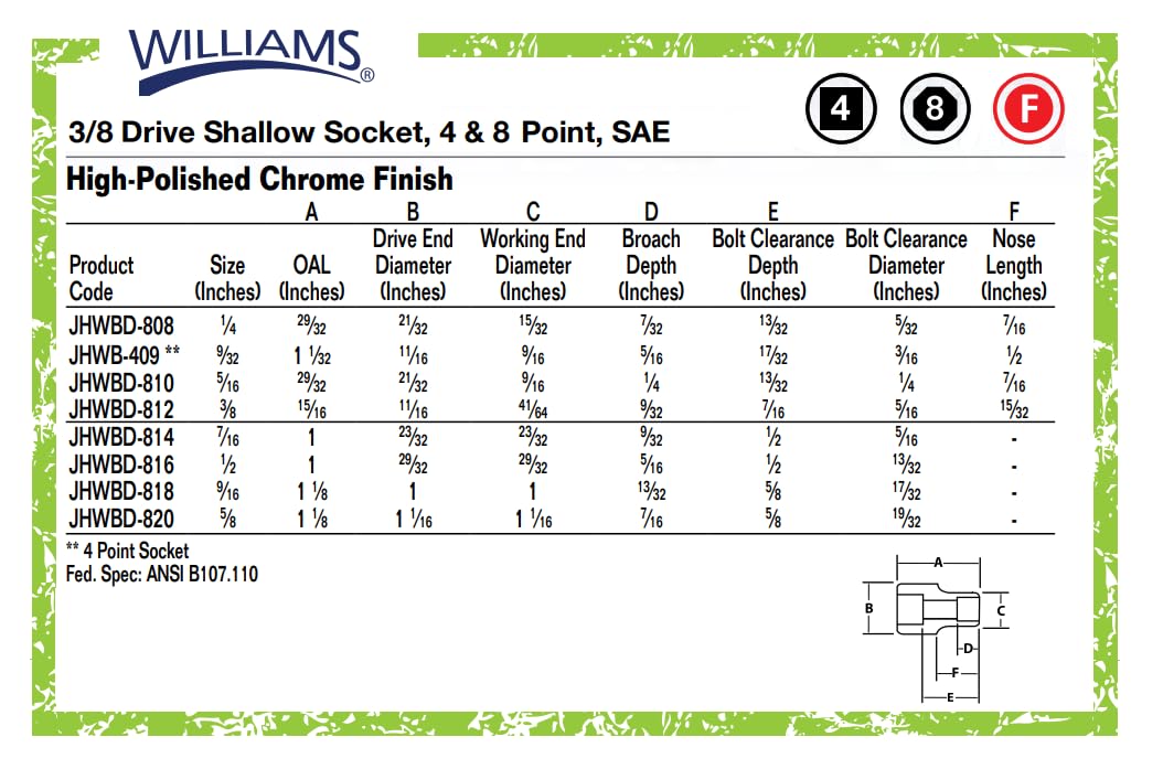 Williams JHWWSBD-7RC socket set in use during repair