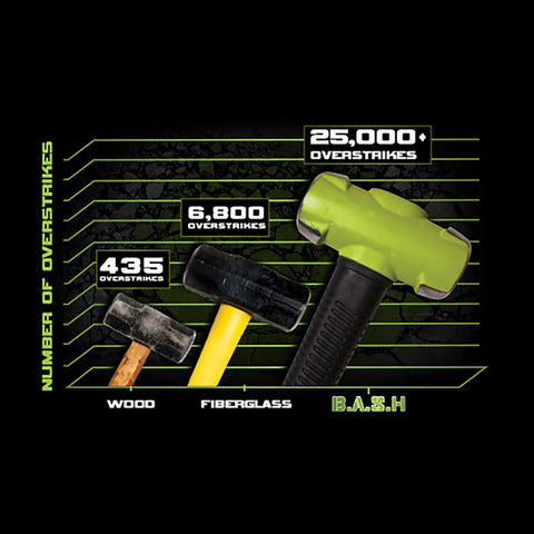 Wilton B.A.S.H anti-vibe neck reduces fatigue during long use