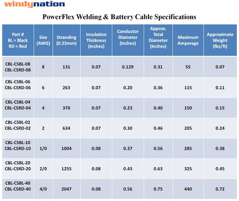 WindyNation 2AWG black welding cable ready for battery connections