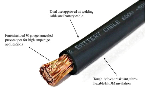 WindyNation WNI copper cable with EPDM insulation for durable performance.