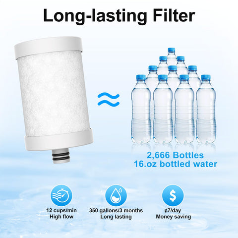 WINGSOL 350-gallon capacity reduces frequency of cartridge changes.
