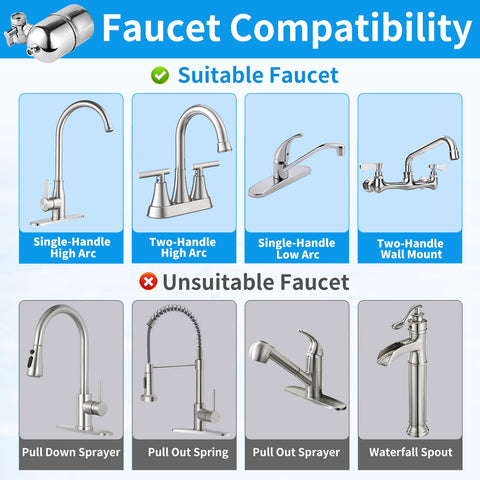WINGSOL easy-install with 8 adapters fits most US faucets