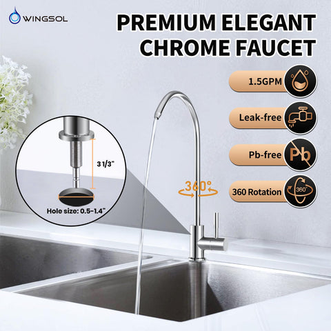 WINGSOL easy-installation kit enables quick setup under any sink.