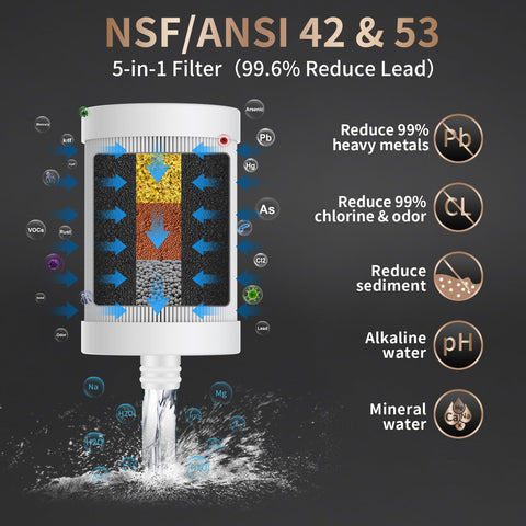 WINGSOL faucet filter alkalize and mineralize water for balanced hydration.
