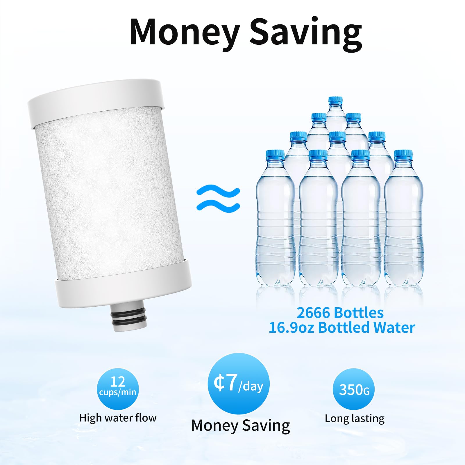 WINGSOL long-lasting 350 gallons reduces need for single-use bottles