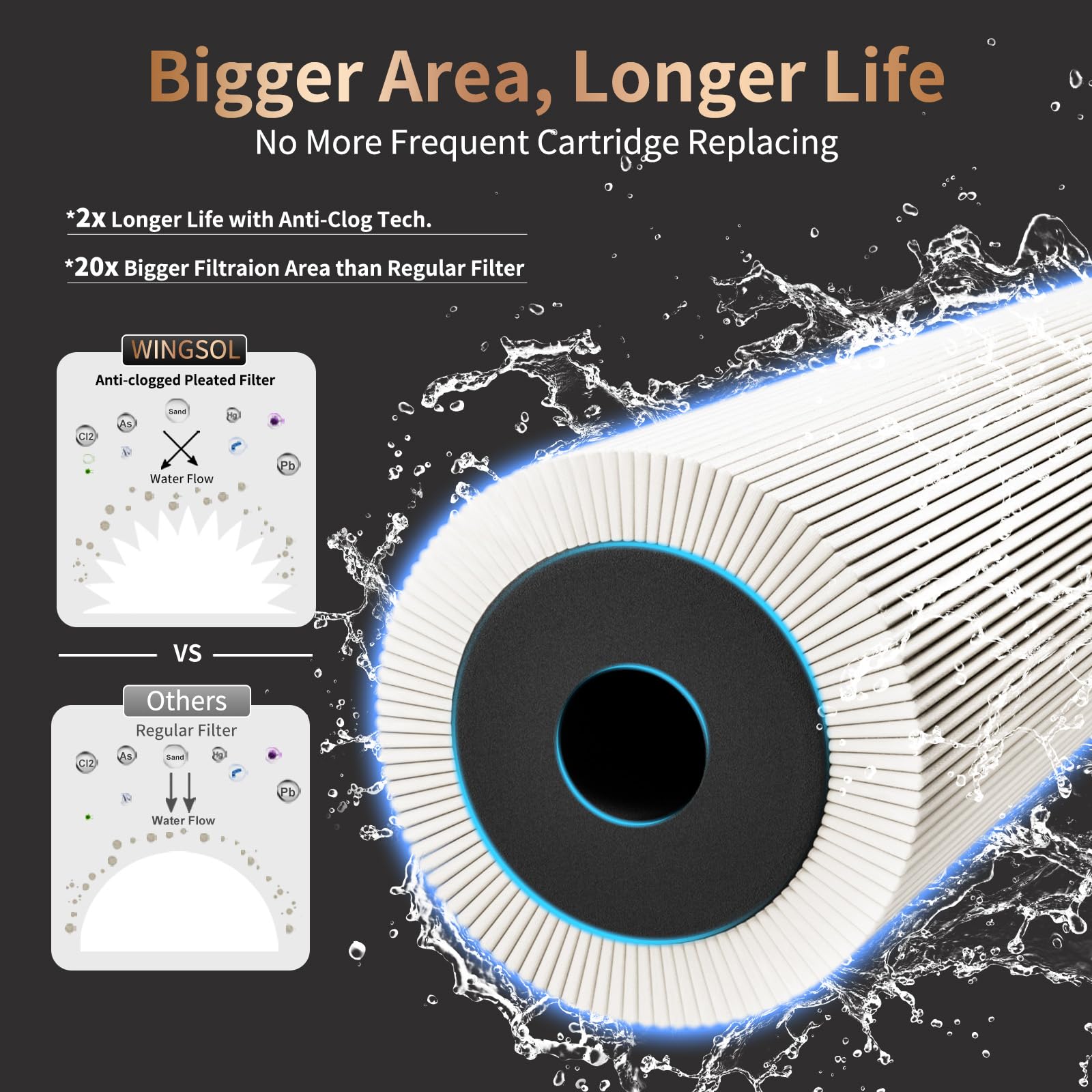 WINGSOL PAC replacement cartridge offers long-lasting, cost-effective filtration.
