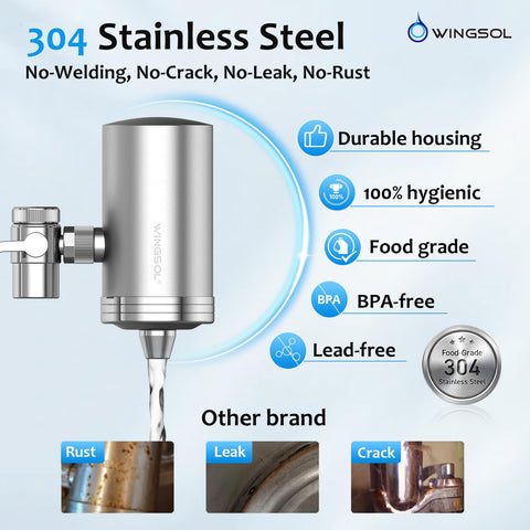 WINGSOL PFAS-filter highlights PFAS and chlorine reduction for clearer water.