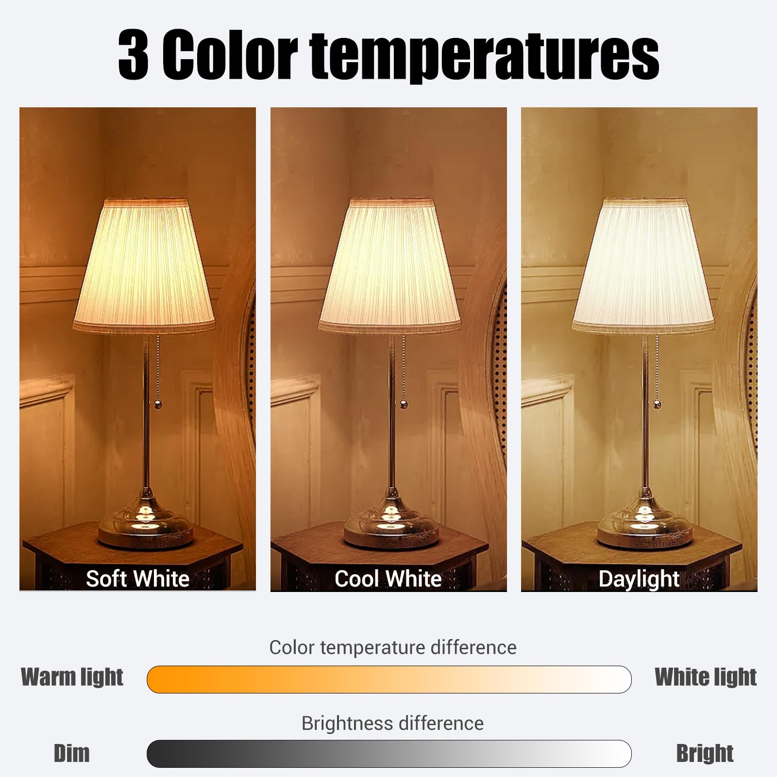 Winkcao pack of two CFL bulbs for easy replacement