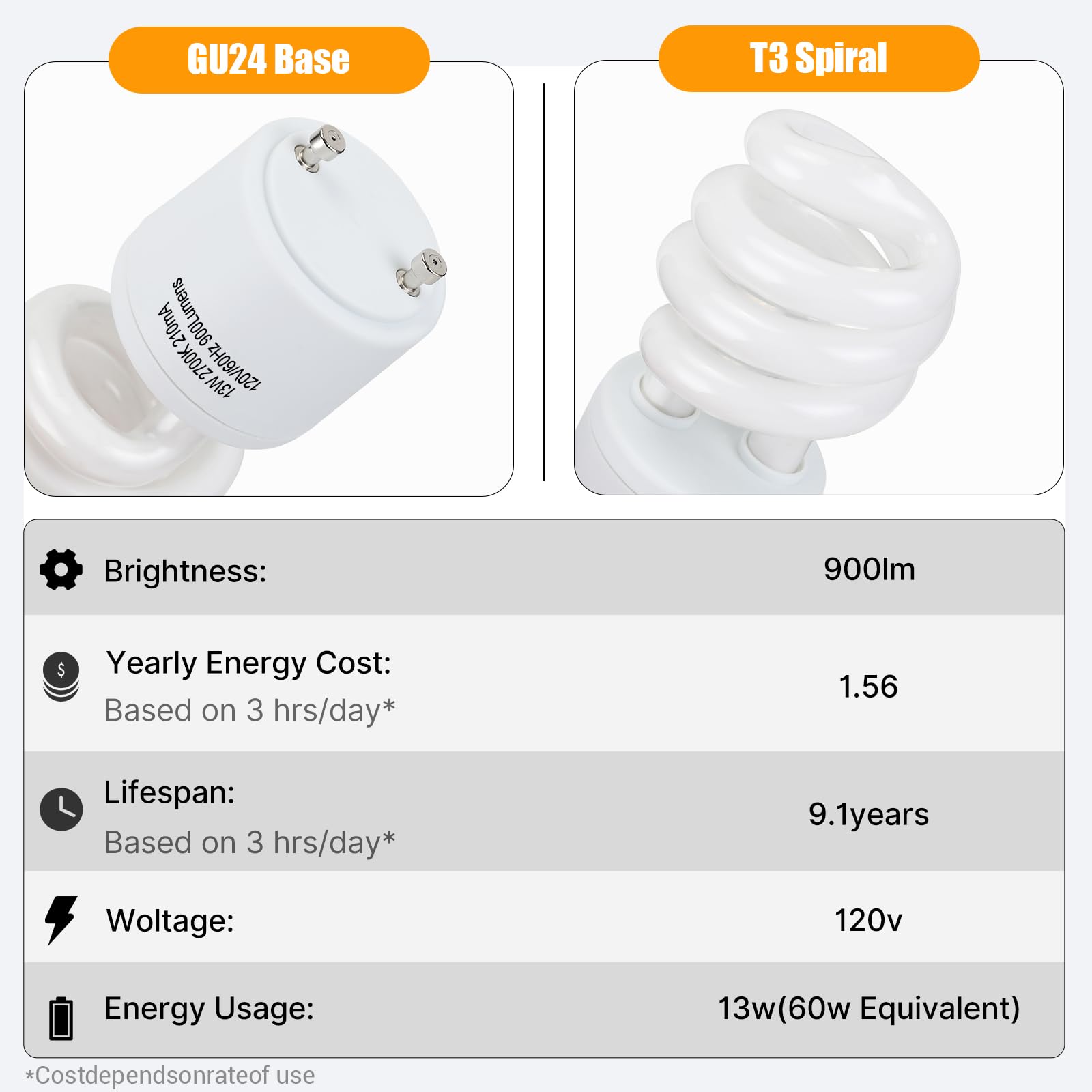 Winkcao UL-certified CFL bulbs ensure safe lighting in homes