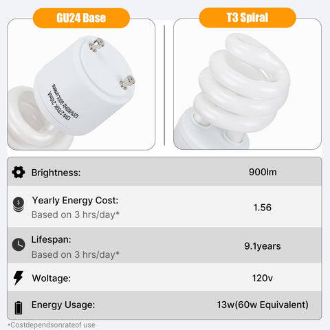 Winkcao UL-certified CFL bulbs ensure safe lighting in homes